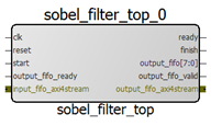 _images/AXI4_Stream_subsignals3.png