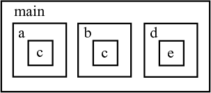 _images/circuit_arch_nested.png