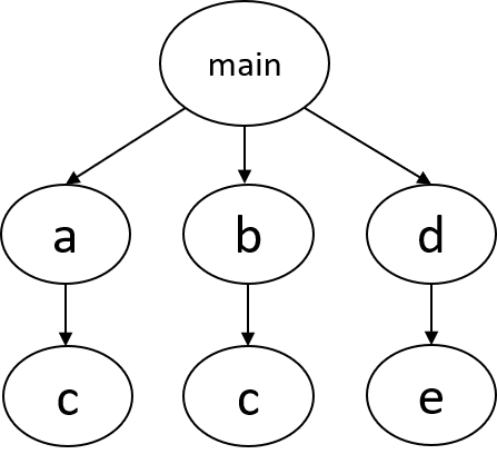 _images/hwarch_callgraph.png